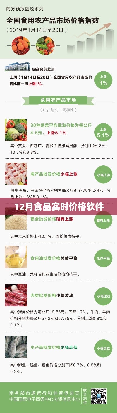 陽春白雪 第4頁