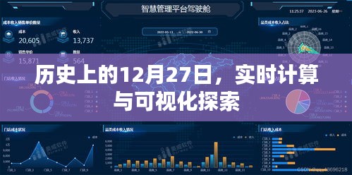 歷史上的12月27日，實時計算與可視化里程碑回顧