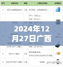 廣西實(shí)時(shí)水位監(jiān)測(cè)軟件上線，掌握最新水位信息