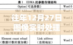 圖像實(shí)時(shí)處理架構(gòu)，歷年12月27日技術(shù)概覽
