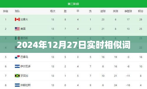 2024年熱點前瞻，實時相似詞匯解析