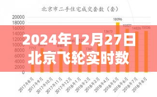 2024年12月27日北京飛輪實時數(shù)倉公司動態(tài)及展望