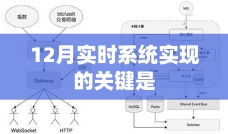 實時系統(tǒng)實現(xiàn)的關鍵技術解析