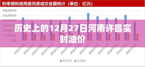 河南許昌實時油價查詢，歷史油價回顧