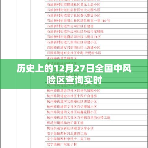 實時查詢?nèi)珖?2月27日中風(fēng)險地區(qū)列表，簡潔明了，突出了實時查詢和全國中風(fēng)險地區(qū)的特點，希望符合您的要求。