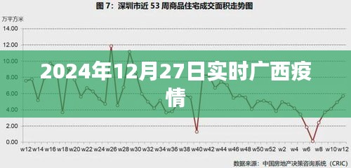廣西疫情最新實(shí)時(shí)動(dòng)態(tài)，2024年12月27日更新