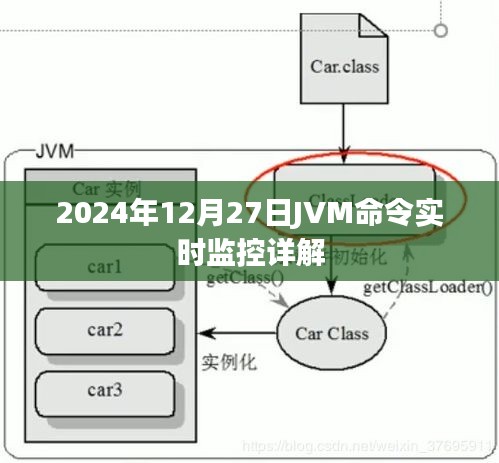 JVM命令實時監(jiān)控詳解，掌握J(rèn)VM監(jiān)控技巧，洞悉系統(tǒng)運行狀態(tài)