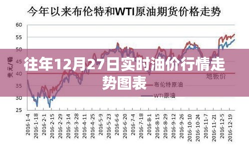 往年油價走勢圖表，實(shí)時油價行情分析