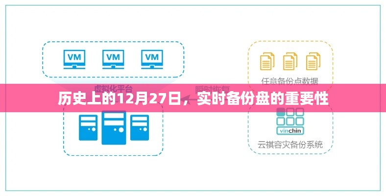 歷史上的重要日子，為何實(shí)時(shí)備份盤至關(guān)重要？