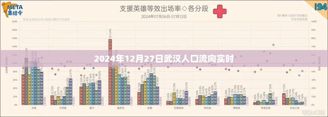 武漢人口實(shí)時流向數(shù)據(jù)（2024年12月27日）
