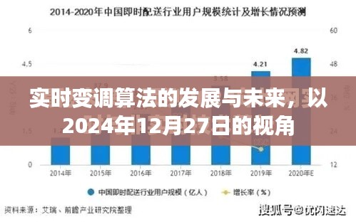 實(shí)時(shí)變調(diào)算法的發(fā)展與未來(lái)展望，2024年視角
