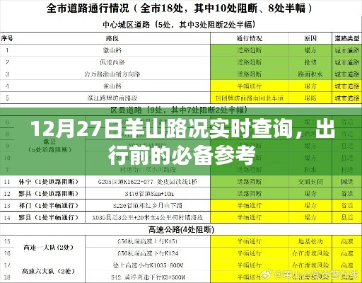 羊山路況實(shí)時(shí)更新，出行必備參考