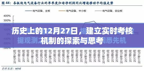 探索與思考，歷史上的重要時(shí)刻與實(shí)時(shí)考核機(jī)制的建立