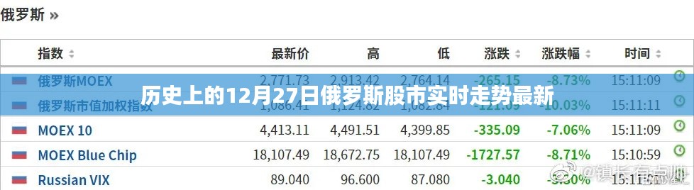 俄羅斯股市實(shí)時(shí)走勢(shì)分析，歷史數(shù)據(jù)與最新動(dòng)態(tài)