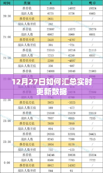實(shí)時(shí)更新數(shù)據(jù)匯總指南，12月27日操作詳解
