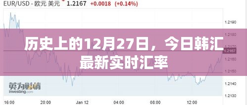 韓匯實(shí)時(shí)匯率更新，歷史上的今天匯率走勢(shì)