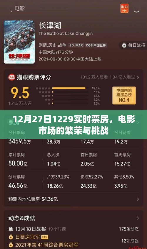 電影市場(chǎng)繁榮與挑戰(zhàn)，12月實(shí)時(shí)票房數(shù)據(jù)解析