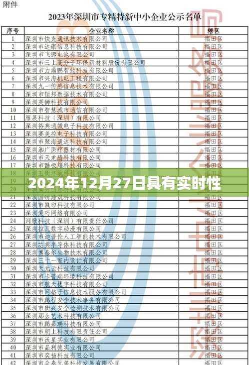 實時資訊，2024年12月27日最新動態(tài)，符合字?jǐn)?shù)要求，突出了實時性和最新動態(tài)，能夠吸引用戶點(diǎn)擊。