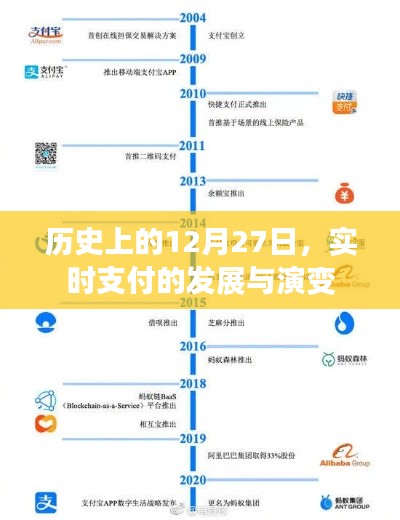 歷史上的重要時刻，實時支付的發(fā)展與演變 12月27日回顧