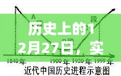 電機(jī)功率發(fā)展軌跡，歷史上的12月27日實(shí)時解析
