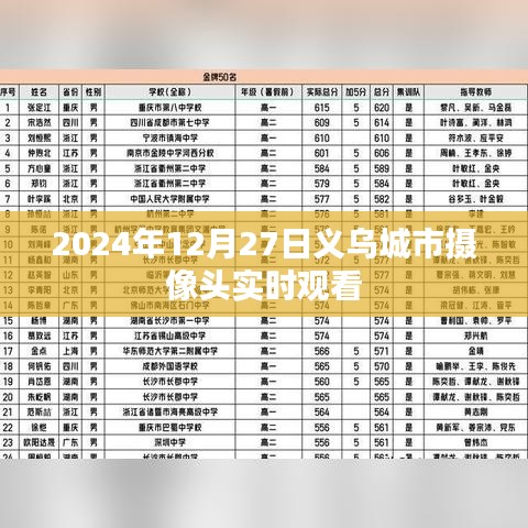 義烏城市攝像頭實(shí)時(shí)觀看，掌握最新動(dòng)態(tài)（時(shí)間，2024年）
