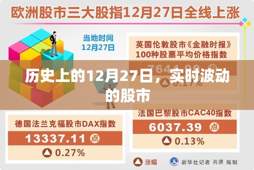 股市實(shí)時(shí)波動(dòng)回顧，歷史上的重要日子——12月27日