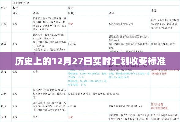 歷史上的12月27日，實(shí)時(shí)匯劃收費(fèi)標(biāo)準(zhǔn)一覽