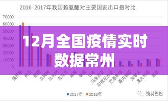12月全國疫情實時數(shù)據(jù)更新，常州疫情概況