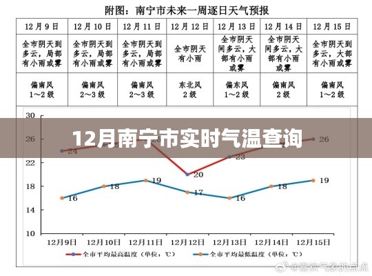 南寧實(shí)時(shí)氣溫查詢（最新更新）