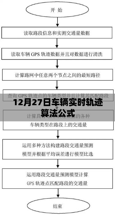 紆尊降貴 第4頁(yè)