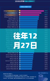 電腦查看CPU實(shí)時(shí)幀率指南，往年12月27日數(shù)據(jù)解析