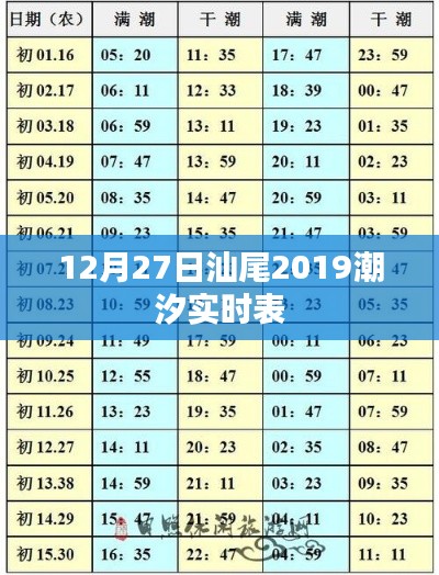 汕尾潮汐實(shí)時(shí)表（2019年12月27日）