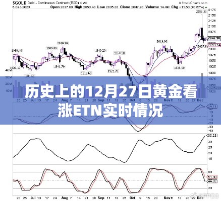 黃金市場趨勢分析，黃金看漲ETN實時動態(tài)回顧（歷史篇）