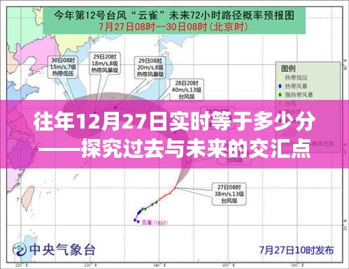 往年12月27日實時時間交匯點分析，歷史與未來的交匯時刻