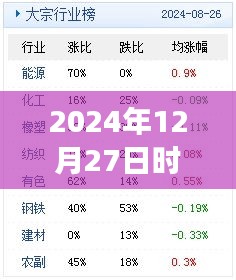 關(guān)于成語(yǔ)探析，時(shí)事務(wù)成語(yǔ)解析在2024年12月27日