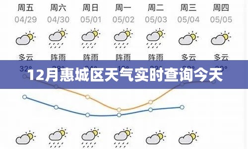 惠城區(qū)今日天氣預(yù)報實時查詢