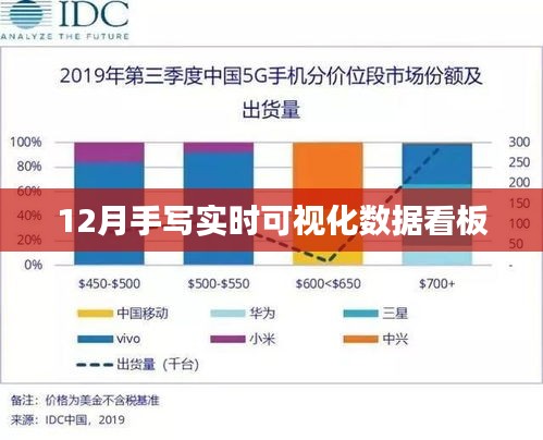 實時可視化數(shù)據(jù)監(jiān)控看板——掌握每月業(yè)務動態(tài)