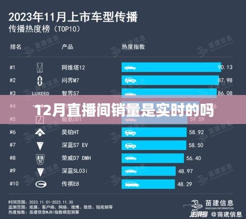 直播銷量實時性解析，12月直播間銷量真實嗎？