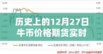 歷史上的牛幣期貨實(shí)時(shí)行情查詢(xún)，牛幣價(jià)格走勢(shì)分析