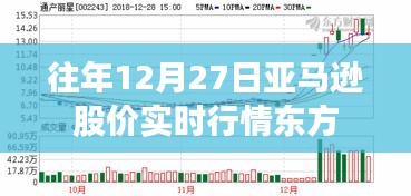 亞馬遜往年12月27日股價(jià)實(shí)時(shí)行情分析