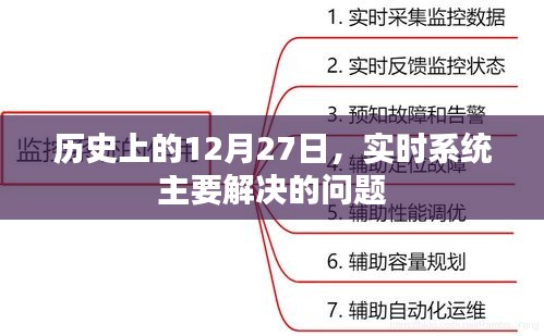 實(shí)時(shí)系統(tǒng)主要問(wèn)題解決歷史，12月27日回顧