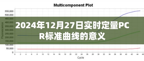 實(shí)時(shí)定量PCR標(biāo)準(zhǔn)曲線意義解析，助力精準(zhǔn)診斷與科研應(yīng)用