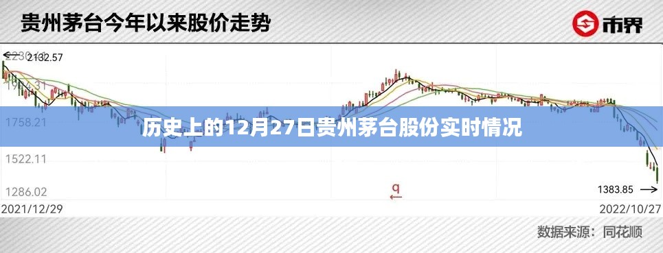 茅臺股份實時動態(tài)，歷史12月27日數(shù)據(jù)解析