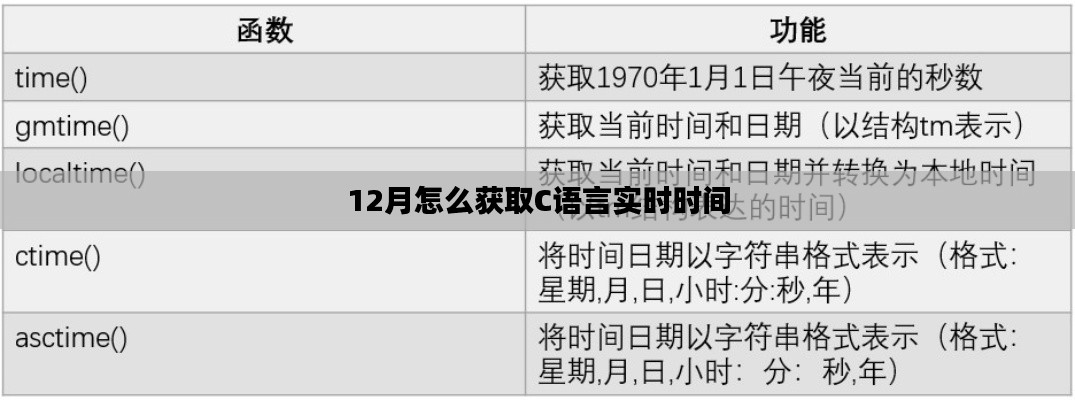 獲取C語言實(shí)時(shí)時(shí)間的技巧與策略，十二月指南