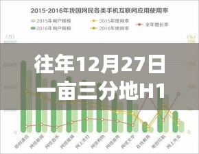 農(nóng)業(yè)發(fā)展與新年展望，歷年12月27日一畝三分地H1B2018實(shí)時(shí)觀察