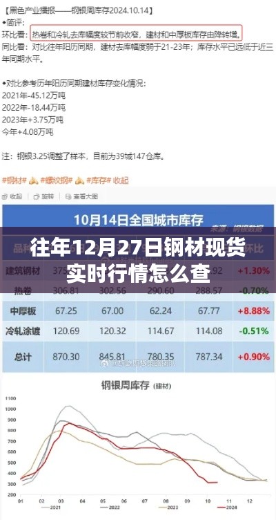 往年鋼材現貨行情查詢攻略，實時行情盡在掌握