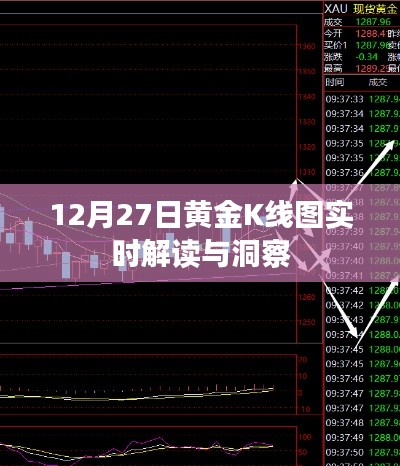 黃金K線圖解讀，最新市場動態(tài)與洞察