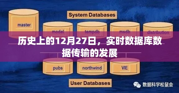 歷史上的重要時(shí)刻，實(shí)時(shí)數(shù)據(jù)庫(kù)數(shù)據(jù)傳輸技術(shù)的飛躍發(fā)展