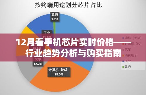 手機芯片實時價格追蹤，行業(yè)趨勢深度解析與購買指南
