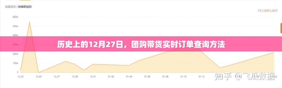 團(tuán)購(gòu)帶貨實(shí)時(shí)訂單查詢方法，歷史日期查詢指南